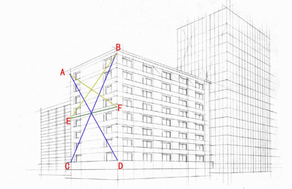 两点透视的画法如果建筑物仅有铅垂轮廓线与画面平行