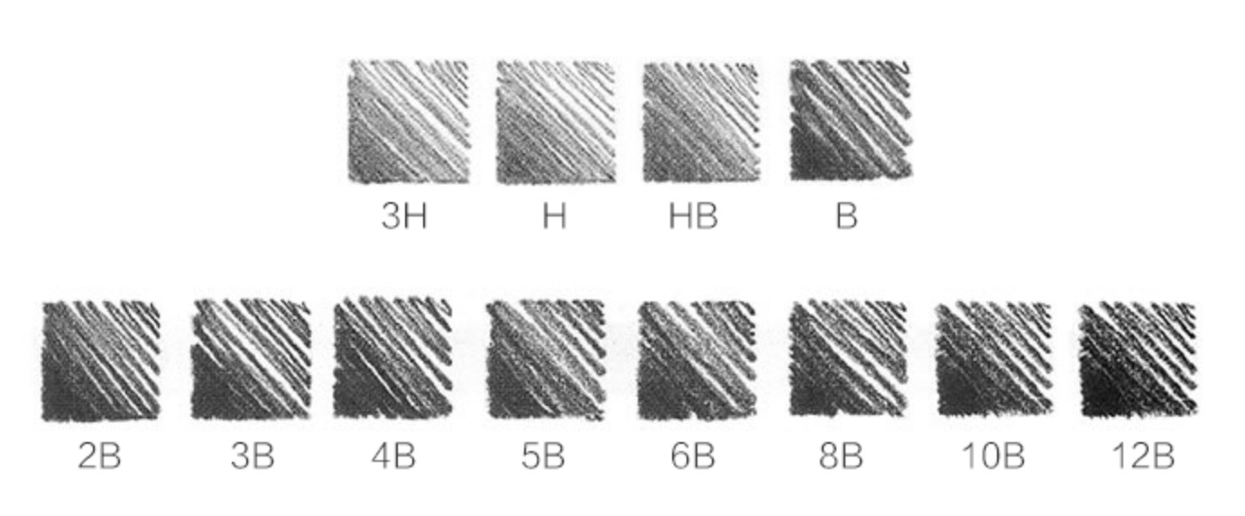 画素描用什么铅笔_素描铅笔型号