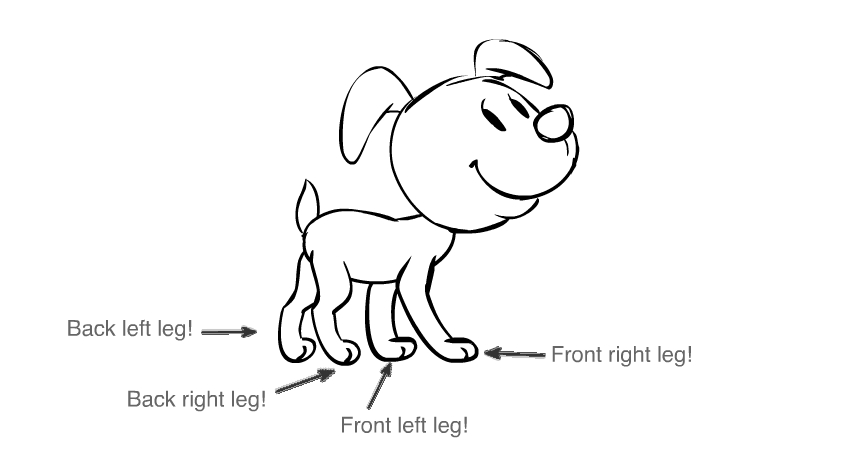 狗走路动画分解图图片