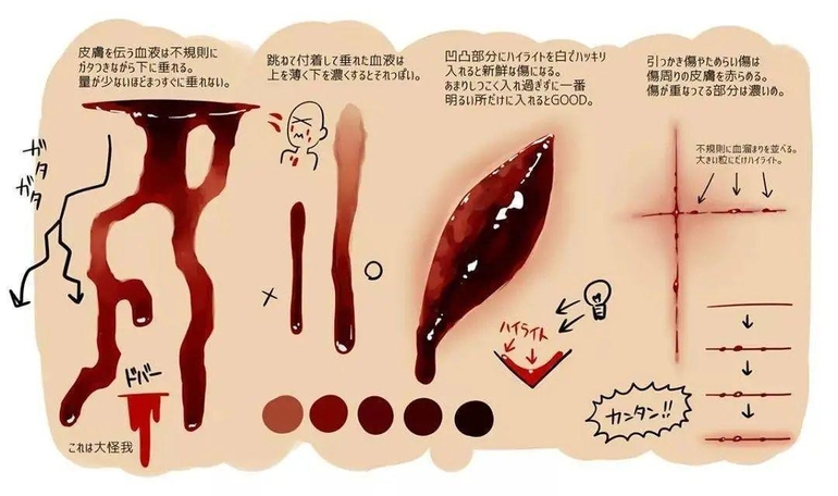 血的画法素材参考