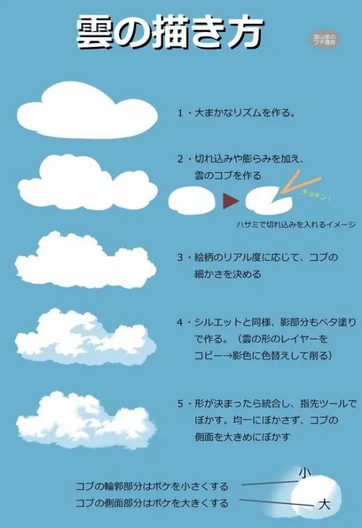 云朵怎么画 步骤图片